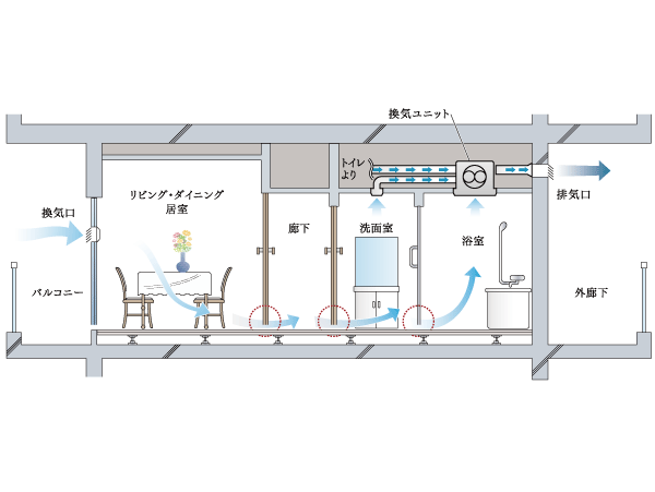 Building structure.  [24hours, Exchange indoor air little by little] 24-hour ventilation system, To create a flow of air at all times breeze amount within the dwelling unit, This is a system to ventilate little by little the whole of the air chamber. This system, It eliminates the need to open and close the window conscious, Automatically it became possible replacement of the air even at the time and going to bed go out. Also, There is no need to worry about the security at the time of ventilation. (Conceptual diagram)
