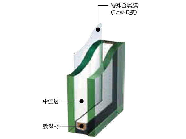 Building structure.  [Friendly Low-E glass in household excellent energy saving] Thermal insulation of the opening in contact with the outside air, It will greatly affect the thermal insulation of the entire house. there, The opening is provided an air layer called "hollow layer" between the glass and the glass, By covered with a special metal film, Adopted Low-E glass having a high heat insulating property, You increase the heating and cooling efficiency to prevent the outflow of the transmitted and winter heating radiant heat to the external heat in the dwelling unit in summer. (Conceptual diagram)