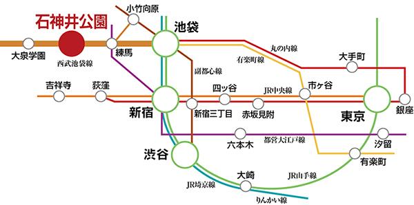 Access view. ※ Access view