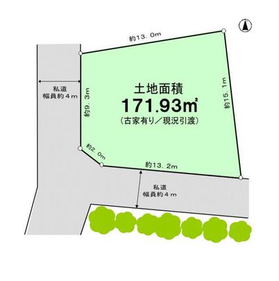 Compartment figure. Land plots