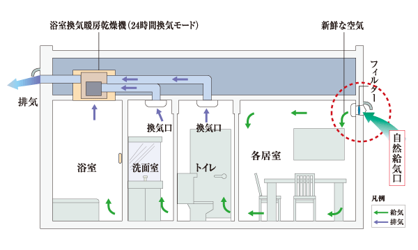 Other. (Shared facilities ・ Common utility ・ Pet facility ・ Variety of services ・ Security ・ Earthquake countermeasures ・ Disaster-prevention measures ・ Building structure ・ Such as the characteristics of the building)