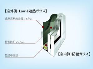 Crime prevention triple glass (conceptual diagram). The window glass of the high crime prevention triple structure has been adopted on the first floor all the windows. Without scattering also cracked, It has become to break hard to structure