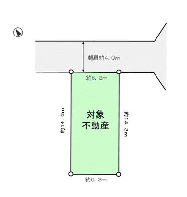 Compartment figure. Land plots