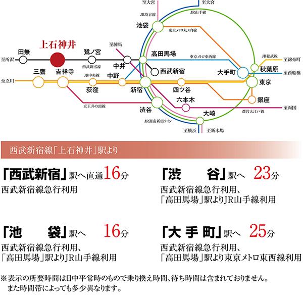 Access view.  ※ access