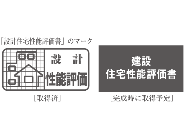 Building structure.  [Design and two "Housing Performance Evaluation Report" of the building to be acquired] Third-party evaluation organization that has received the registration of the Minister of Land, Infrastructure and Transport, Evaluating the performance of such new condominiums based on a common rule (application is optional), It is what you view. "Design house performance evaluation (all households already obtained)" is, Evaluated from books such as at the stage of design books, "Construction housing performance evaluation (all houses to be acquired)" will be evaluated in the examination at the time of completion and number of times of inspection of under construction construction.  ※ For more information see "Housing term large Dictionary"