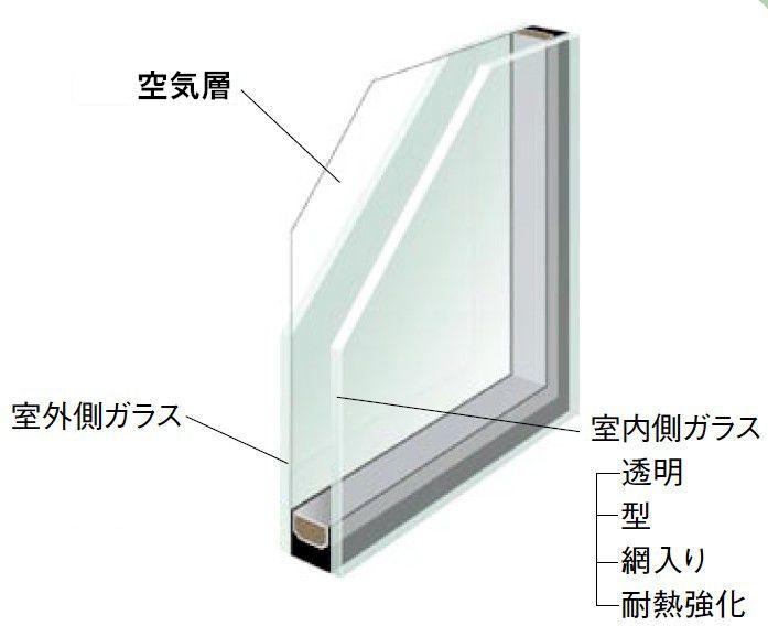 Other Equipment. It has earned the thermal insulation effect by providing an air layer. 