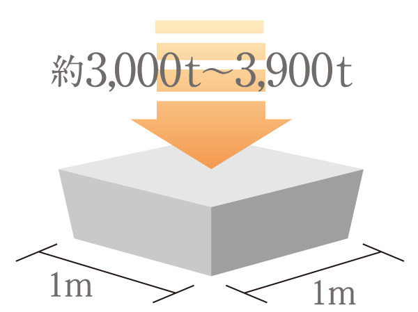 Building structure.  [100 years concrete] Body structure in the precursor design criteria strength 30N aimed at durability of approximately 100 years / m sq m  ~ 39N / It has adopted a concrete m sq m.  ※ Architectural Institute of Japan, ed., "Building construction standard specification ・ Quote the concept of the same commentary JASS5 Reinforced Concrete 2003 ".  ※ Maintenance is there on the assumption based on the appropriate long-term repair plan, 100 years of maintenance does not guarantee that the unnecessary.