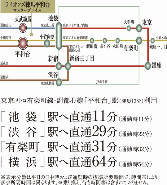   Large traffic view when you click ↑ You can see ↑