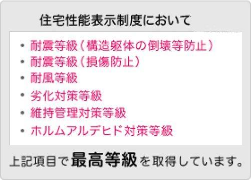 Construction ・ Construction method ・ specification. Housing Performance Evaluation