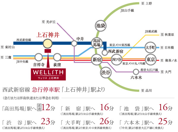 Surrounding environment. Express from stop station "Kami Shakujii" in direct 2 station 12 minutes to "Takadanobaba" station.  JR Yamanote Line ・ It is possible to transfer to the Tokyo Metro Tozai Line, Each of the sub-center to "Shinjuku Station", "Ikebukuro Station" 16 minutes.  Also, You can access smoothly in 30 minutes walking to the city center, including the "Otemachi" station. (Access view)