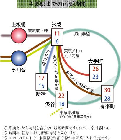Access view. This year March, Is available the Fukutoshin of fly scheduled for Toyoko.