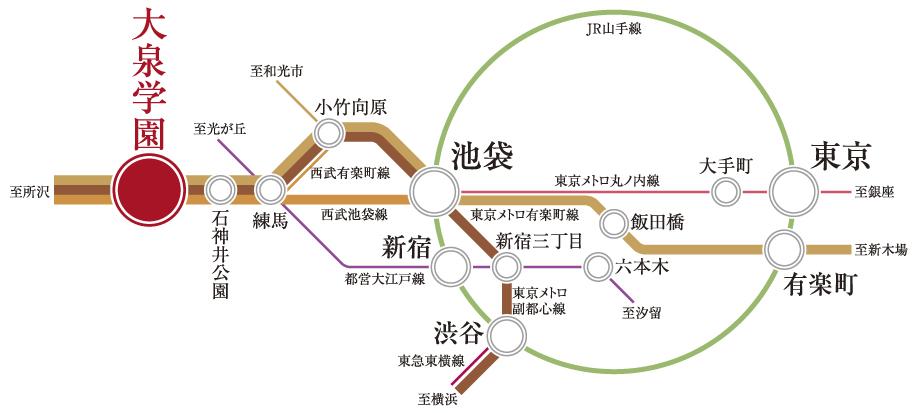 Other. Direct to "Ikebukuro" station 14 minutes. In the use of the Tokyo Metro Yurakucho Line and Tokyo Metro Fukutoshin of mutual entry, Providing a comfortable and convenient access to Yokohama. (Access view ※ 1)