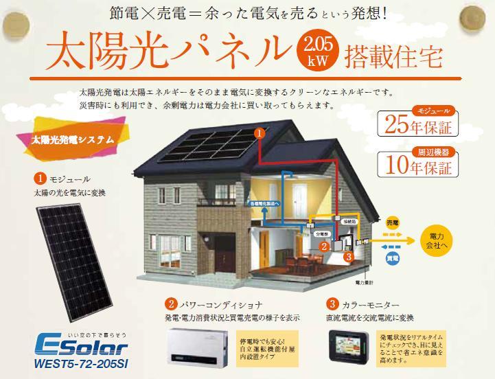 Other. With solar panels