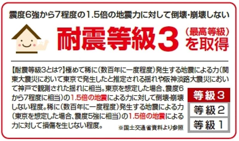 Other. Seismic Grade 3 acquisition