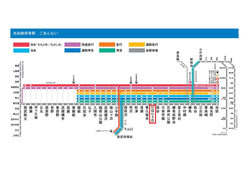 Other. Express is a stop station.