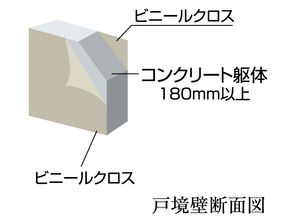 Building structure.  [Tosakaikabe] Floor slab and gable wall, The Tosakaikabe, Assembled to double the rebar in the concrete, In the high double reinforcement to exhibit the structural strength (some double plover Reinforcement) structure. Also be taken into account cracking suppression of concrete, It has adopted the induction joints and seismic slit. (This conceptual diagram is due to CG, Slightly different from the actual shape)