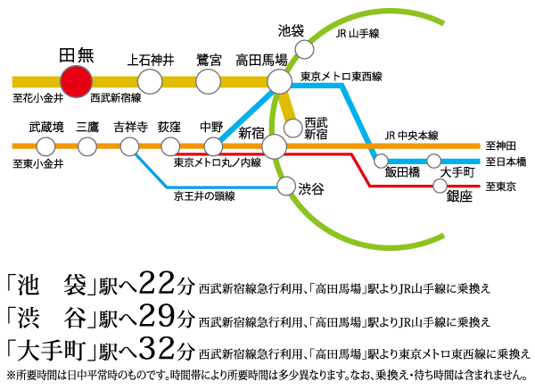 Surrounding environment. 18 minutes downtown direct of express station than "Tanashi" to "Takadanobaba" station, "Seibushinjuku" 21 minutes to the station. (Access view)