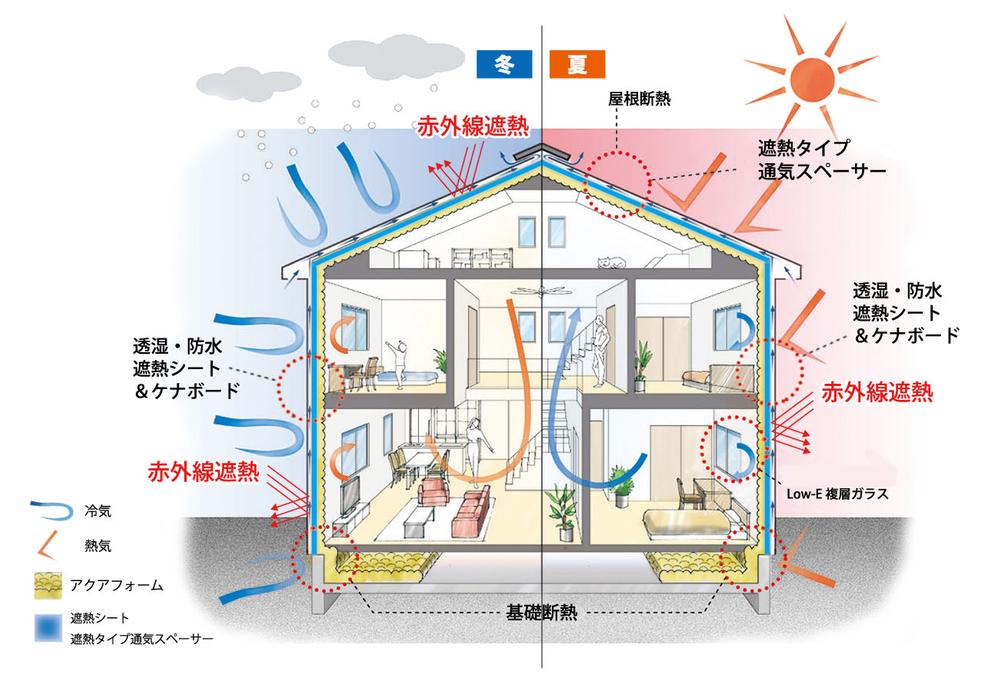 Construction ・ Construction method ・ specification. Summer winter and cool in warm cypress house house!
