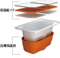 Other Equipment. Hard to cool over time, Adopted excellent Samobasu S in warmth. Even after 4 hours, Temperature decrease is about 2.5 ℃. ※ Temperature change conditions that we have set (the system bus room ambient temperature 5 ℃, There Furofuta, Value in the bathtub without equipment), usage environment, The value will vary depending on conditions. (Image illustrations)