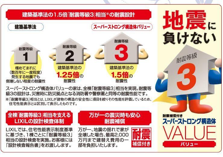 Home of Super Strong structure Value (SSV) is, 1.5 times the Building Standards Law, Achieve a substantial "seismic grade 3". Design of earthquake-resistant grade 3, It is the equivalent of seismic performance and the fire department and the police station to be a disaster prevention facilities in the event of a disaster. Also with seismic compensation of peace of mind during the event of the earthquake.