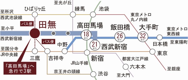 Seibu Shinjuku Line "Tanashi" transportation time required view from the station (numbers in minutes). Takadanobaba ・ Express direct (at the time of commuting to the Seibu Shinjuku each 18 minutes ・ 22 minutes). Iidabashi ・ Express available to Otemachi, Tozai Line rapid use than Takadanobaba (at the time of commuting, Tozai Line each 25 minutes use each stop ・ 31 minutes). Time is correct at the time of mid-day normal, transfer ・ Waiting time is not included