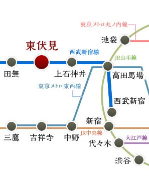 27 minutes from the access diagram Seibu Shinjuku Line "Higashifushimi" station to Seibu Shinjuku. Shinjuku 29 minutes, Ikebukuro 29 minutes, Shibuya 37 minutes of access convenient a good location.  ※ Local express use than "Higashifushimi" is to Seibu Shinjuku. Shinjuku ・ Ikebukuro ・ Transfer to JR Yamanote line than to Shibuya Takadanobaba Station