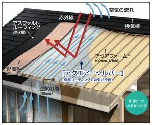  Familiar but in the comfort of your living space which adopted the foam insulation Speaking of "Hinokika," but, As the standard specification of the same property also building conditions, It has adopted the comfortable home in the double heat insulating effect of the foam and aluminum. Bulge with water, Insulation 99 percent could be in the air to "Aqua Form" roof ・ wall ・ Whole insulation blown in the field to the entire floor of the building. Because the roof is willing shielding laid ventilation spacer using aluminum, Easy to feel the heat on the top floor ・ Are kept comfortable, such as Grenier (Attic storage).  further, Wall were subjected to aluminum vapor deposition on the upper surface of the insulation material moisture permeation ・ waterproof ・ Subjected to a thermal barrier sheet, Infrared about 75% reflectance to greatly cut the heat from entering the building itself sunlight. Thermal barrier to the sash ・ High thermal insulation ・ And measure the further insulating effect by using the Low-E double-glazing that uses a security glass.
