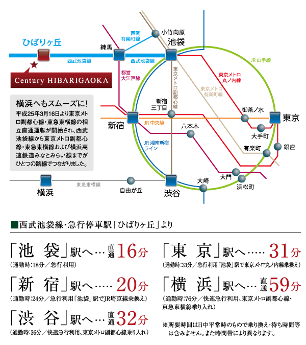 Surrounding environment. Smooth access to the city center from the express station "Hibarigaoka". Ikebukuro direct as well, Tokyo Metro Fukutoshin line via the Seibu Yurakucho ・ Yurakucho and direct access of mutual direct operation also has to "Shibuya" will also be available. (Access view)