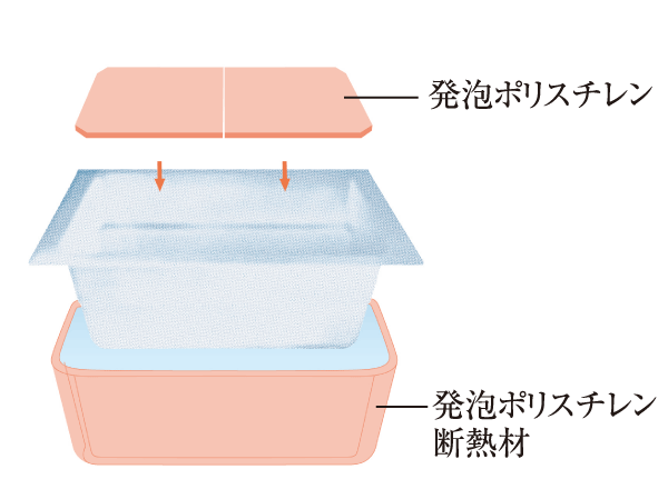 Bathing-wash room.  [Warm bath] Wrapped private bath lid and tub foam polystyrene insulation adopt a "warm bath". Also is also hot water standing 6 hours love is about the time of the interval to enter in your family does not fall only twice, It is possible to hold a comfortable water temperature for a long time, Let Reheating count is reduced leading to energy saving.  ※ Panasonic Corporation measured value. As of June 2011. Temperature change depends on the conditions.
