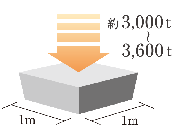 Building structure.  [100 years concrete] Design criteria strength in body structure precursor aimed at the durability of approximately 100 years 30 ~ 36N / It has adopted a concrete m sq m.  ※ Architectural Institute of Japan, ed., "Building construction standard specification ・ Quote the concept of the same commentary JASS5 Reinforced Concrete 2003 ".  ※ Maintenance is there on the assumption based on the appropriate long-term repair plan, 100 years of maintenance does not guarantee that the unnecessary.