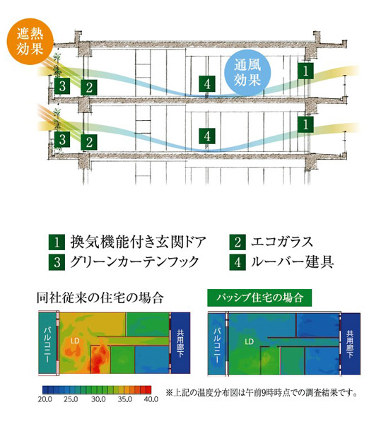 Other. "Passive design" concept illustration