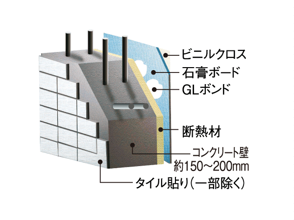 Building structure.  [Outer wall cross-sectional view] About 150mm ~ In concrete thickness of about 200mm, It was provided with a heat insulating material on the inside. (Except for some) ※ Conceptual diagram