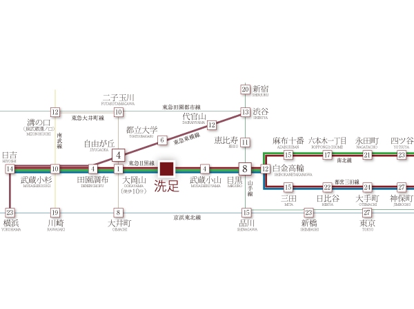 Surrounding environment. Tokyu Meguro line is the nearest station from "Maundy" Station, City center directly connected driving into 2 lines of Tokyo Metro Nanboku Line and Toei Mita Line. Wider range of activities.  ※ Access view
