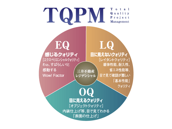 Building structure.  [TQPM] The TQPM Mitsui Fudosan Residential own quality management system. To obtain quality and its reliability, And it starts from the design in the property in order to aim a more heights, And until completion, A number of management construction company responsible for it ・ Do the test. Further construction ・ Construction ・ Underlying the idea that TQPM in equipment, With its own design criteria, Mitsui Fudosan Residential is implementing the quality management. In strict check superimposed over and over again, Keep a consistent high quality.