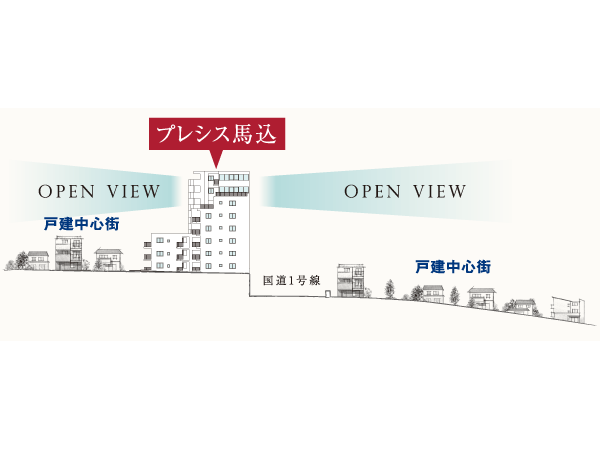 Surrounding environment. "Plessis Magome" is, Located on a hill drilled of sight. The front, Spread calm residential area District centered on the House, It has secured an open feeling blessed. (Rich conceptual diagram)