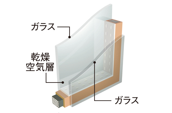 Building structure.  [Double-glazing] Pinching dry air with two glass, The outdoor temperature was hard to tell in the room. Summer is to suppress the sun, Winter prevent the indoor air is cooled by the outside air, Also suppress the occurrence of winter condensation, Also with consideration to the cost of cooling and heating. (Conceptual diagram)
