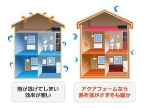To insulation, Sprayed directly in the field adopts the "Aqua Form". Ceiling from the wall ・ Up to the floor, For blowing without a gap so as to wrap the whole house, Cool in summer, Winter us to achieve a warm indoor environment. Also, Prevent condensation, Established a Low-E double-glazing to prevent the temperature rise due to direct sunlight to all of the window. These facilities, Energy-saving measures grade in the highest grade of the evaluation method standards based on the Law for Promotion of Housing Quality Assurance, Get the "energy-saving grade 4". Seeking a comfortable home. Family gather living ・ dining ・ The kitchen is, It has become a space of leeway to make me feel a sense of openness 22 tatami mats, Installed on the second floor in consideration per yang. Also attractive goodness of the street of the wind on the south-facing. Kitchen in pursuit of design and functionality, Bathroom to put in a relaxed manner, For example, placing the toilet in two places, And it has a design that considers the people who live. And abundant closets are available in each room, I want you to check in accordance with the height of the storage capacity. 