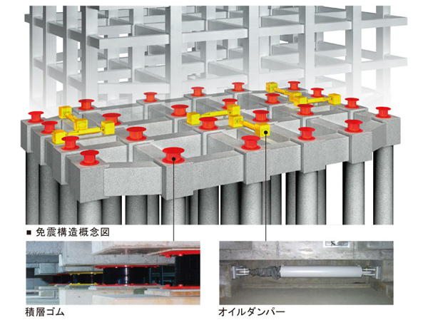 Buildings and facilities. In addition overlapping seismic isolation structure the peace of mind (residential building). Not only a strong earthquake, Shaking itself to reduce, To prevent damage such as interior damage. Also, Damage to the lifeline of the building is also kept to a minimum, It protects firmly the living. (Conceptual diagram ・ Same specifications)