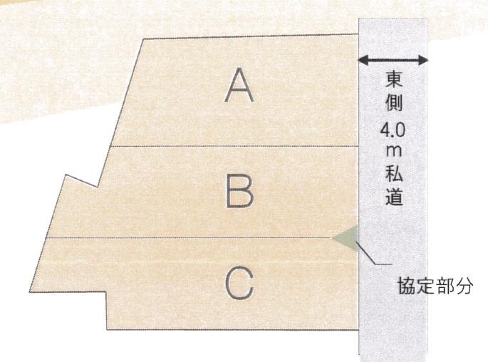Rendering (appearance). Sectioning view