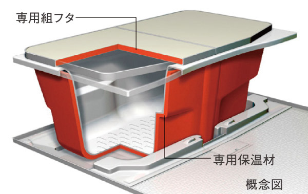 Bathing-wash room.  [Samobasu] The "double moisturizing" structure of heat insulation set lid and hot water is cold hard tub insulating material, Adopted Samobasu of temperature decrease after 6 hours is only about 2 ℃.  ※ Number is (stock) LIXIL published value