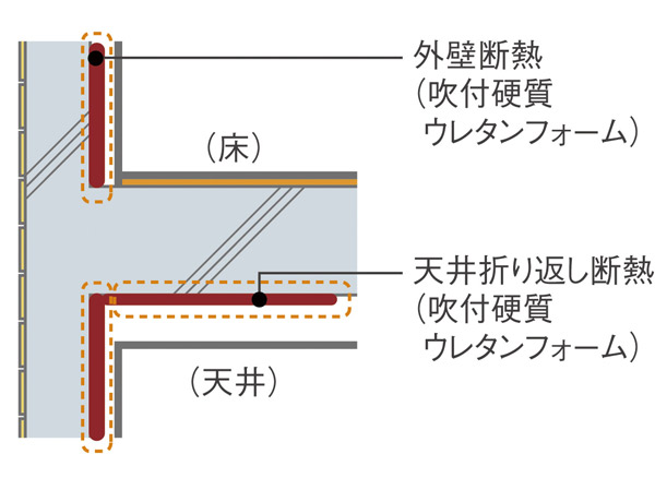 Other. (Shared facilities ・ Common utility ・ Pet facility ・ Variety of services ・ Security ・ Earthquake countermeasures ・ Disaster-prevention measures ・ Building structure ・ Such as the characteristics of the building)