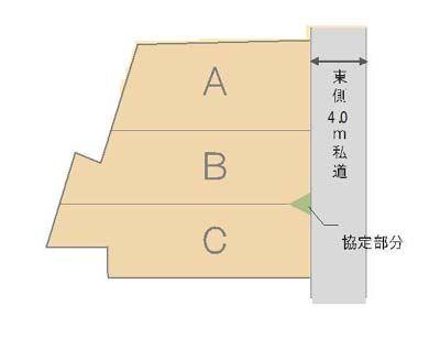 Other. Compartment figure
