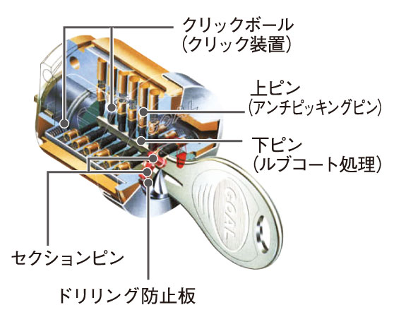 Security.  [Dimple key] Adopt a difficult dimple key is incorrect lock. You can unlock smoothly for the reversible type. (Conceptual diagram)