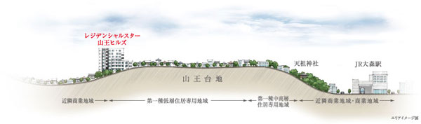 Surrounding environment. About the 3000 years ago Omori people's lives have been Itonama old Sanno we moved in favor of a number of writers and artists, It formed the "Magome Bunshi Village". This remnant is now also still breathing, It has become a good residential area of ​​the environment. (Rich conceptual diagram)