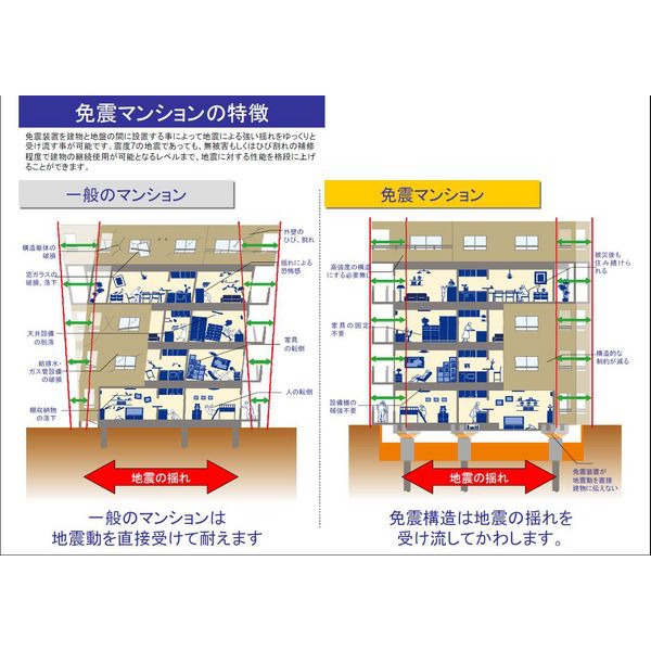 Other. Seismic isolation description