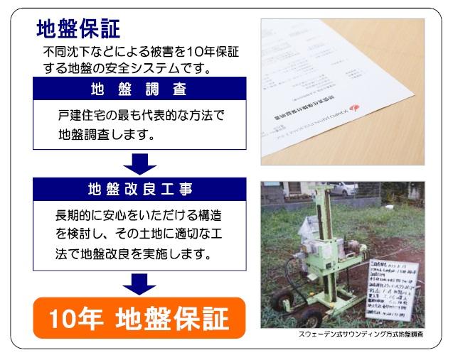 Construction ・ Construction method ・ specification. For your house you with peace of mind forever, Standard incidental the ground guarantee.