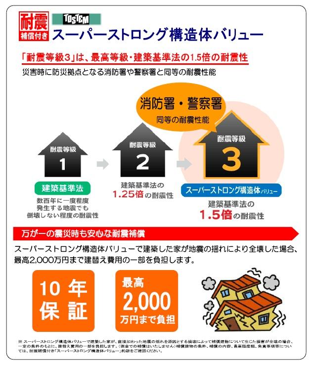 Construction ・ Construction method ・ specification. It gets the hospital and the police station of the building and the equivalent of the highest seismic grade (grade 3). further, Standard incidental seismic compensation in preparation for the event of an earthquake.