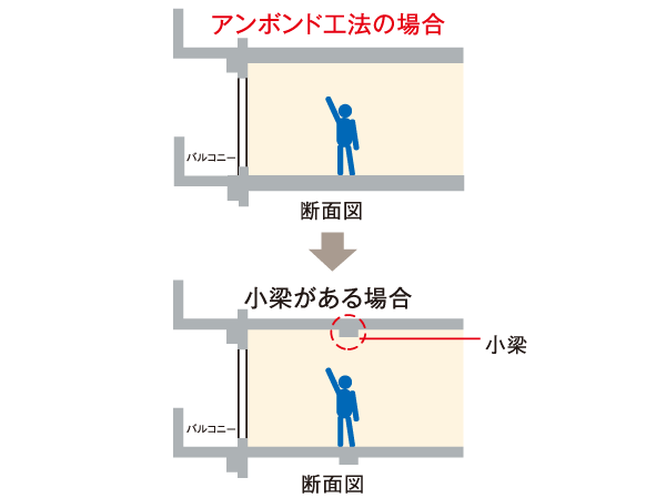 Building structure.  [Unbonded method] Room part is about 200mm ~ Adopted unbonded construction method that ensures the floor concrete thickness of about 210mm. Compared to the floor of the same weight, You can build a large slab of long span, To achieve small beam ledge is small and clean living space of. (Except for some slab)