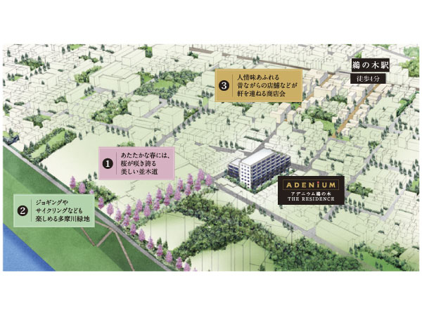 Surrounding environment. The station near the charm at the time of commuting, Your shopping experience the convenience of shopping meetings and super followed from the train station. Also enjoy the environment of the river in the morning of jogging and children's playground. Neighbor, Even everyday to glamorous convenience of Shimomaruko, here, Fun-free conditions is the place that trimmed the living. (Rich conceptual diagram)