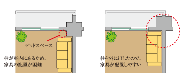 Other.  [Out frame structure which does not project pillars in the room] It has adopted a design that eliminates the ledge of the pillar-type from the room. Fit and clean furniture, etc. also in corners, Space can be effectively utilized. We created a spacious and relaxed space. (Conceptual diagram)
